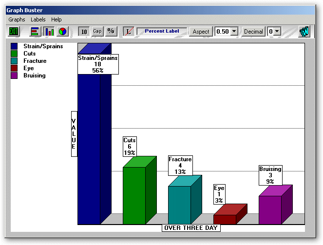 Incident Analyst Graph